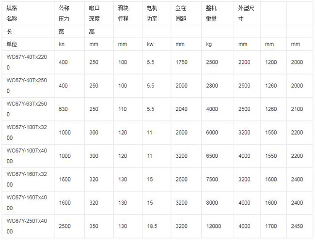 数显折弯机参数